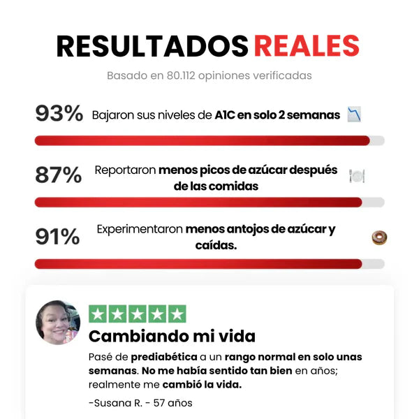 Regula el azúcar en sangre y tu energía diaria